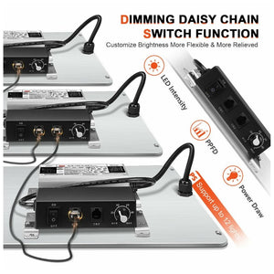 Spider Farmer SF1000 LED Grow Light Kit