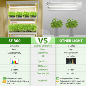 Spider Farmer SF300 LED Grow Light