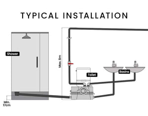 Macerator Pump | 800W | Commercial | 4 Inlet | for P-Trap Toilet Upflush | Heavy-Duty
