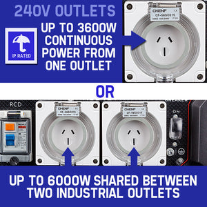 Portable Petrol Generator | 8.4kW Max | 6kW Rated | Single Phase | 18HP 420cc 4-Stroke Engine | GENPOWER