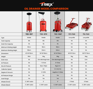 80L Mobile Waste Oil Drainer Tank with Telescopic Pneumatic Extractor Probes for Workshop