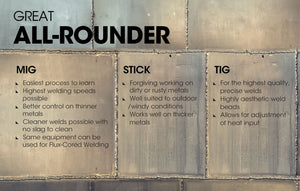 220A MIG Welder Inverter TIG Gasless Portable Welding Machine MMA ARC | Plug Type: 15A | Brand: ROSSI