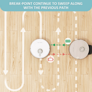 Tesvor S6 Turbo Robot Vacuum Cleaner and Mop with Laser Navigation 4000Pa