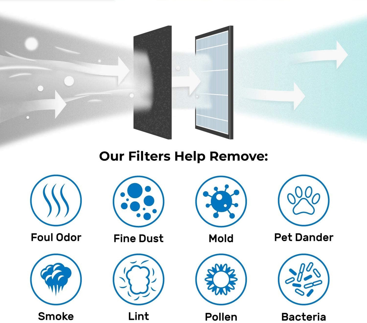 Filter for Dyson Pure Hot + Cool Link Air Purifiers - HP01 HP02 HP03