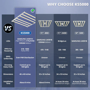 ViparSpectra KS5000 LED Grow Light - 500W