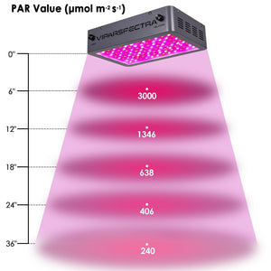 Viparspectra 1000W LED Grow Light - 10W Dual Chips - VA1000