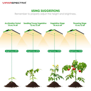Viparspectra LED Grow Light - SMD Chips - P1500