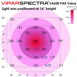 Viparspectra 600W LED Grow Light - 10W Dual Chips - VA600