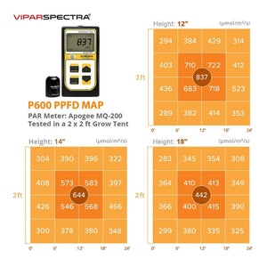Viparspectra LED Grow Light - SMD Chips - P600