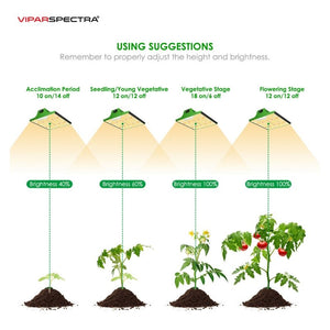 Viparspectra LED Grow Light - SMD Chips - P600