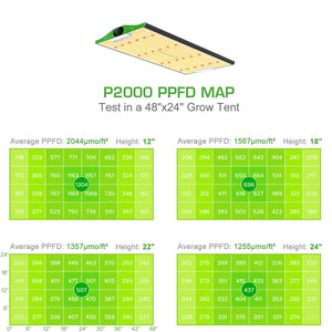 Viparspectra P2000 LED Grow Light - Pro Series