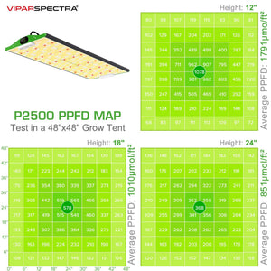 Viparspectra P2500 LED Grow Light - Pro Series