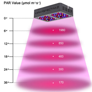 Viparspectra 300 Watt LED Grow Light - V300