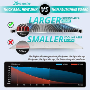 Viparspectra XS1000 Full Spectrum LED Grow Light