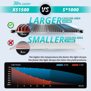 Viparspectra XS1500 Full Spectrum LED Grow Light