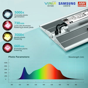 Viparspectra XS1500 Full Spectrum LED Grow Light