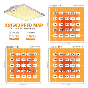 Viparspectra XS1500 Full Spectrum LED Grow Light