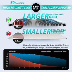 Viparspectra XS4000 Full Spectrum LED Grow Light