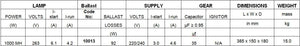 GL 1000W MH Magnetic Ballast