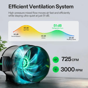 Large-Capacity Smart Grow Tent System | 5x5 ft | 750W Full Spectrum LED