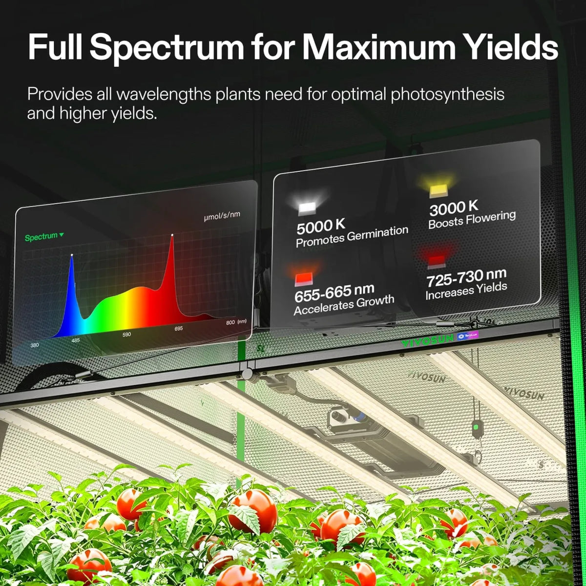 Large-Capacity Smart Grow Tent System | 5x5 ft | 750W Full Spectrum LED
