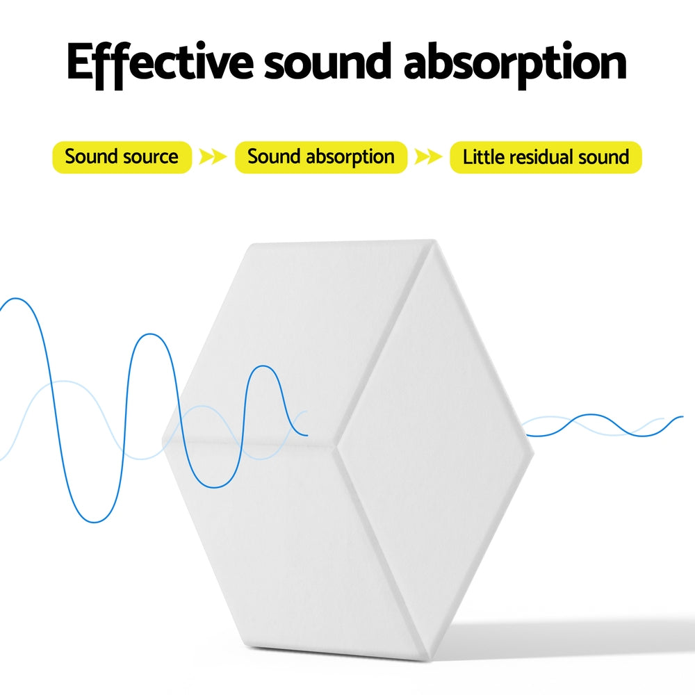 Alpha Acoustic Foam Panels | 12PCS | 35x30x0.9cm | Soundproof Absorption | Adhesive White