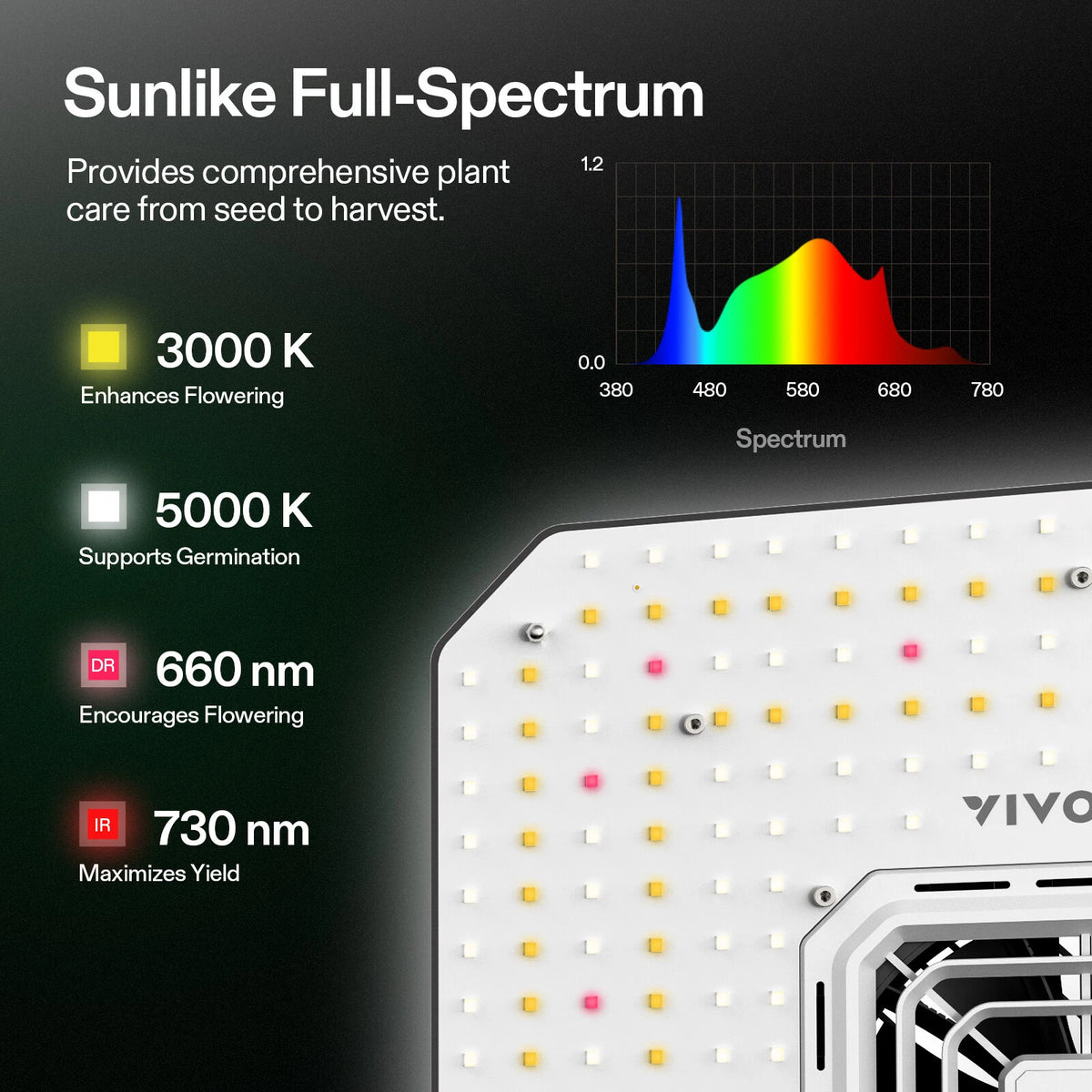 AeroLight Full Spectrum LED Grow Light | 100W | 2 x 2FT Coverage