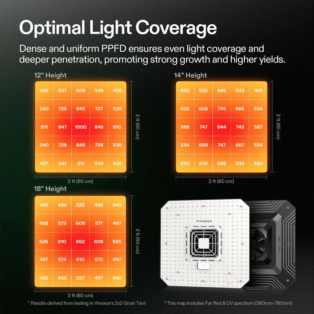 AeroLight Full Spectrum LED Grow Light | 100W | 2 x 2FT Coverage
