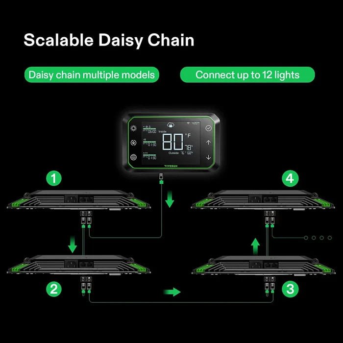 AeroLight Tunable Spectrum LED Grow Light | 100W | 2 x 2FT Coverage