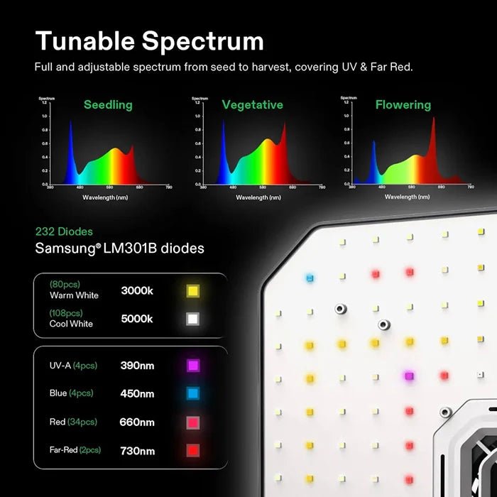 AeroLight Tunable Spectrum LED Grow Light | 100W | 2 x 2FT Coverage