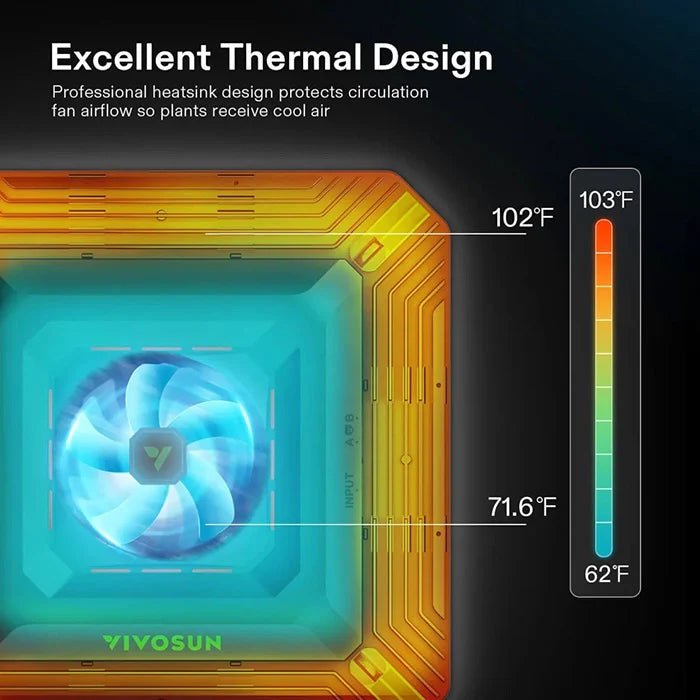 AeroLight Tunable Spectrum LED Grow Light | 100W | 2 x 2FT Coverage