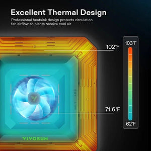 AeroLight Tunable Spectrum LED Grow Light | 100W | 2 x 2FT Coverage