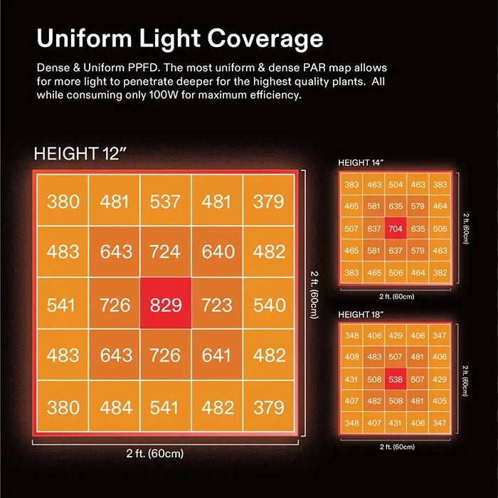 AeroLight Tunable Spectrum LED Grow Light | 100W | 2 x 2FT Coverage
