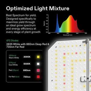 AeroLight Wing Full Spectrum LED Grow Light | 200W | 2 x 4FT Coverage