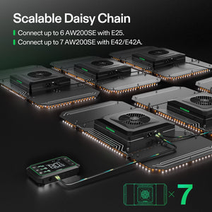 AeroLight Wing Full Spectrum LED Grow Light | Controller Included | 200W | 2 x 4FT Coverage