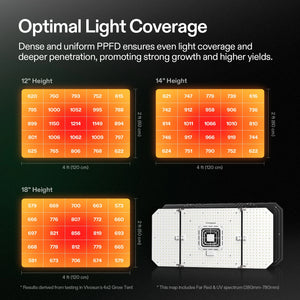 AeroLight Wing Tunable Spectrum LED Grow Light | With Controller | 200W | 3 x 3FT Coverage