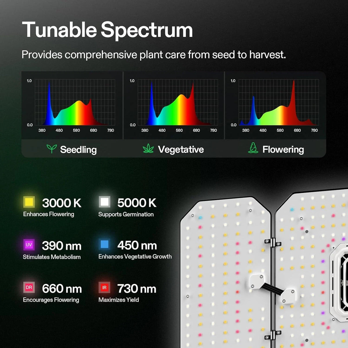 AeroLight Tunable Spectrum LED Grow Light | With Controller | 100W | 2 x 2FT Coverage