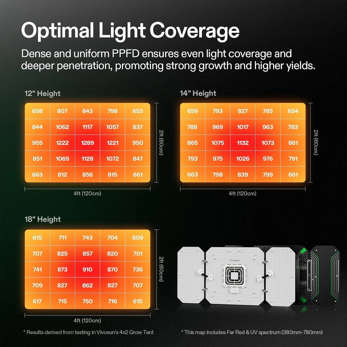 AeroLight Wing Tunable Spectrum LED Grow Light | 200W | 3 x 3FT Coverage