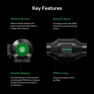 AeroZesh G6 6″ Inline Fan + GrowHub E42A WiFi Controller | 388 CFM EC Ventilation Fan | Temp & Humidity Sensor