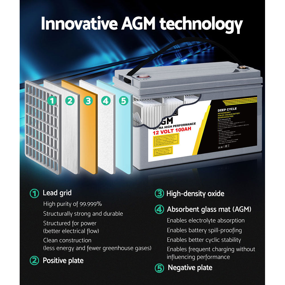 AGM Deep Cycle Battery | 12V 100Ah x2 Box | Portable Solar Caravan Camping Power