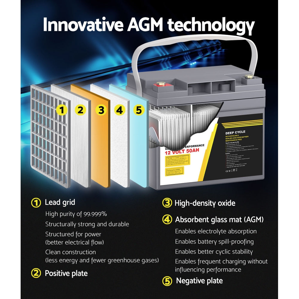 AGM Deep Cycle Battery | 12V 50Ah x2 Box | Portable Solar Caravan Camping Power