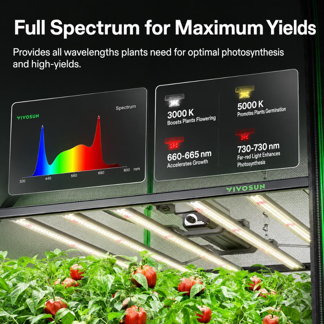 Advanced Smart Grow Tent Package | 4x4 ft | 500W Full Spectrum LED