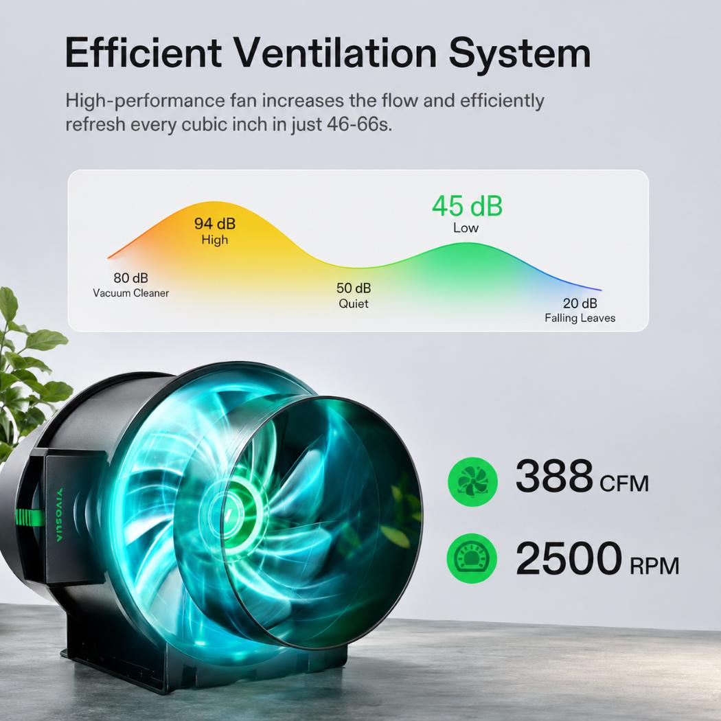 Advanced Smart Grow Tent Package | 4x4 ft | 500W Full Spectrum LED