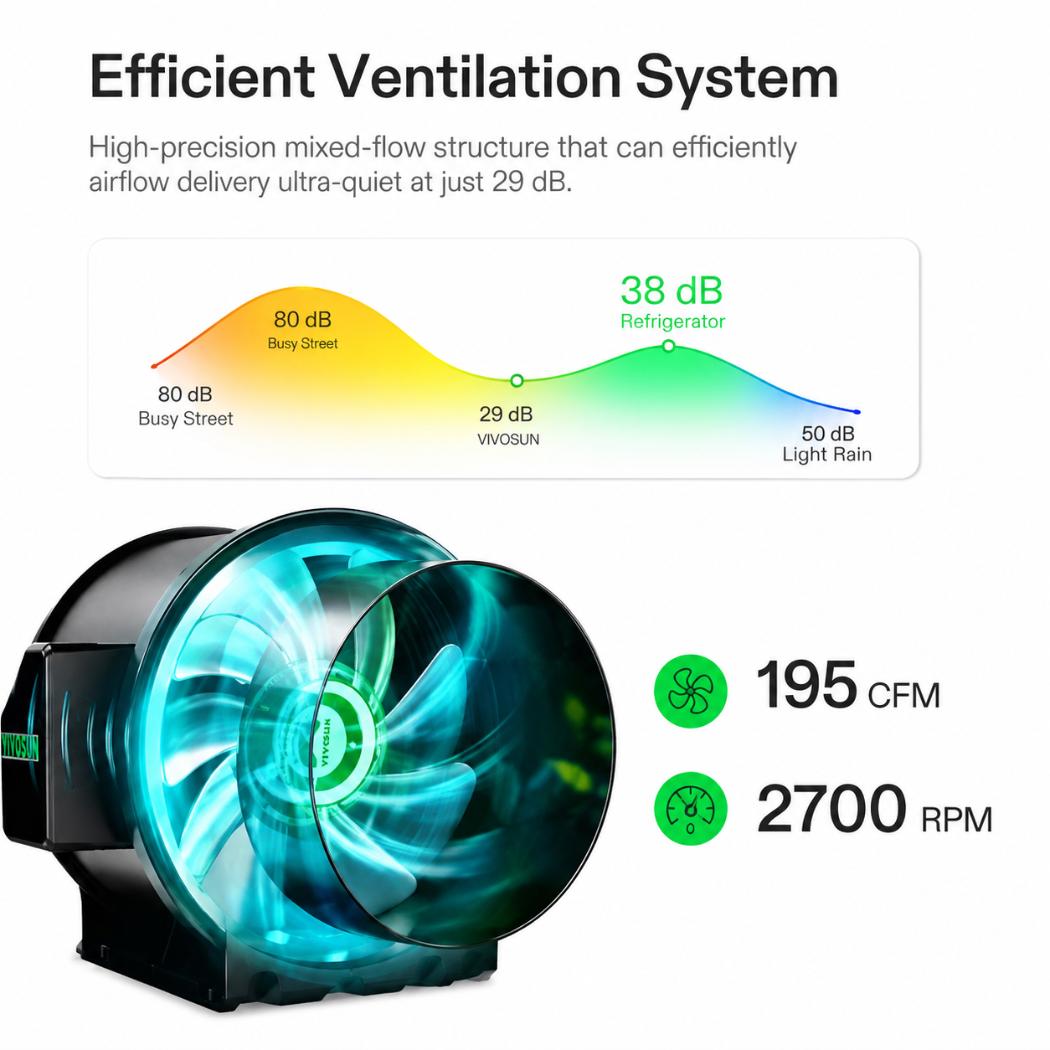 Bar-Style LED Smart Grow Tent Kit | 3x3 ft | 320W Full Spectrum Light