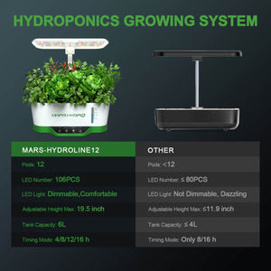 Clone & Seedling LED Growing Kit | Hydroline12
