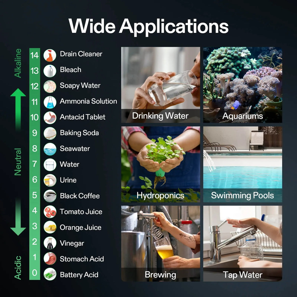 Comprehensive Water & Soil Testing Kit | Digital pH, TDS, EC, Temperature & 3-in-1 Soil Tester | For Garden, Hydroponics, RO Water & Home Use