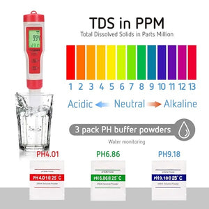 Digital 4-in-1 pH Water Quality Tester | Measures pH, TDS, EC & Temperature | High-Accuracy Pocket Meter for Hydroponics, Pools, Drinking Water & Gardening