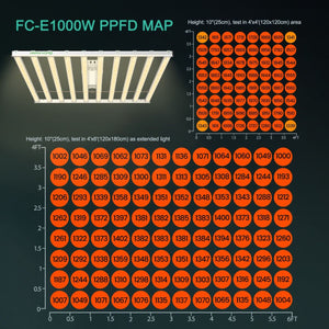 Mars Hydro FC-E1000 LED Grow Light | CO² Plus