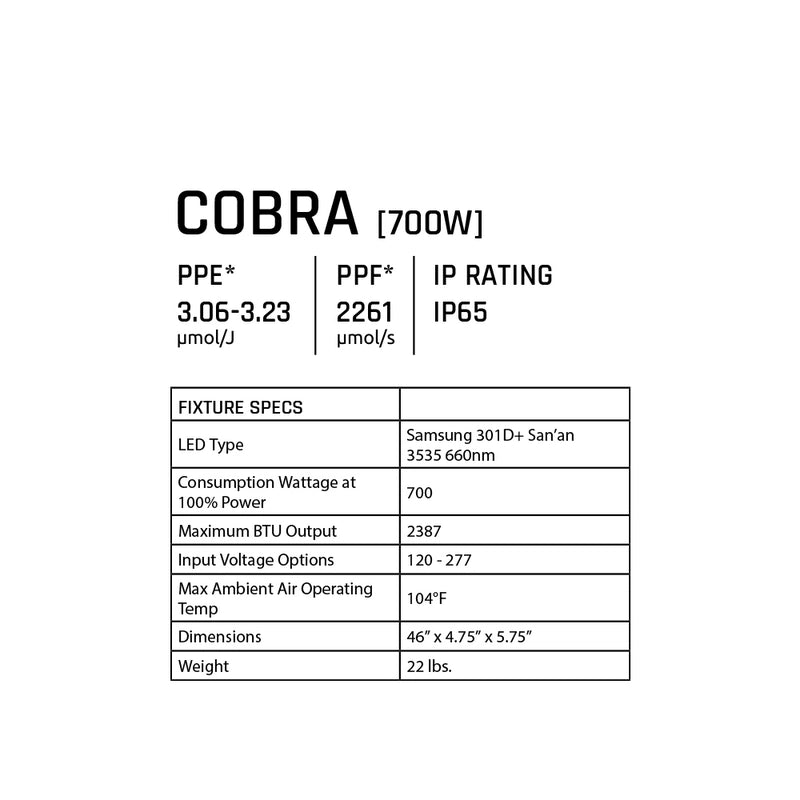 Fohse's Cobra Greenhouse LED Grow Light