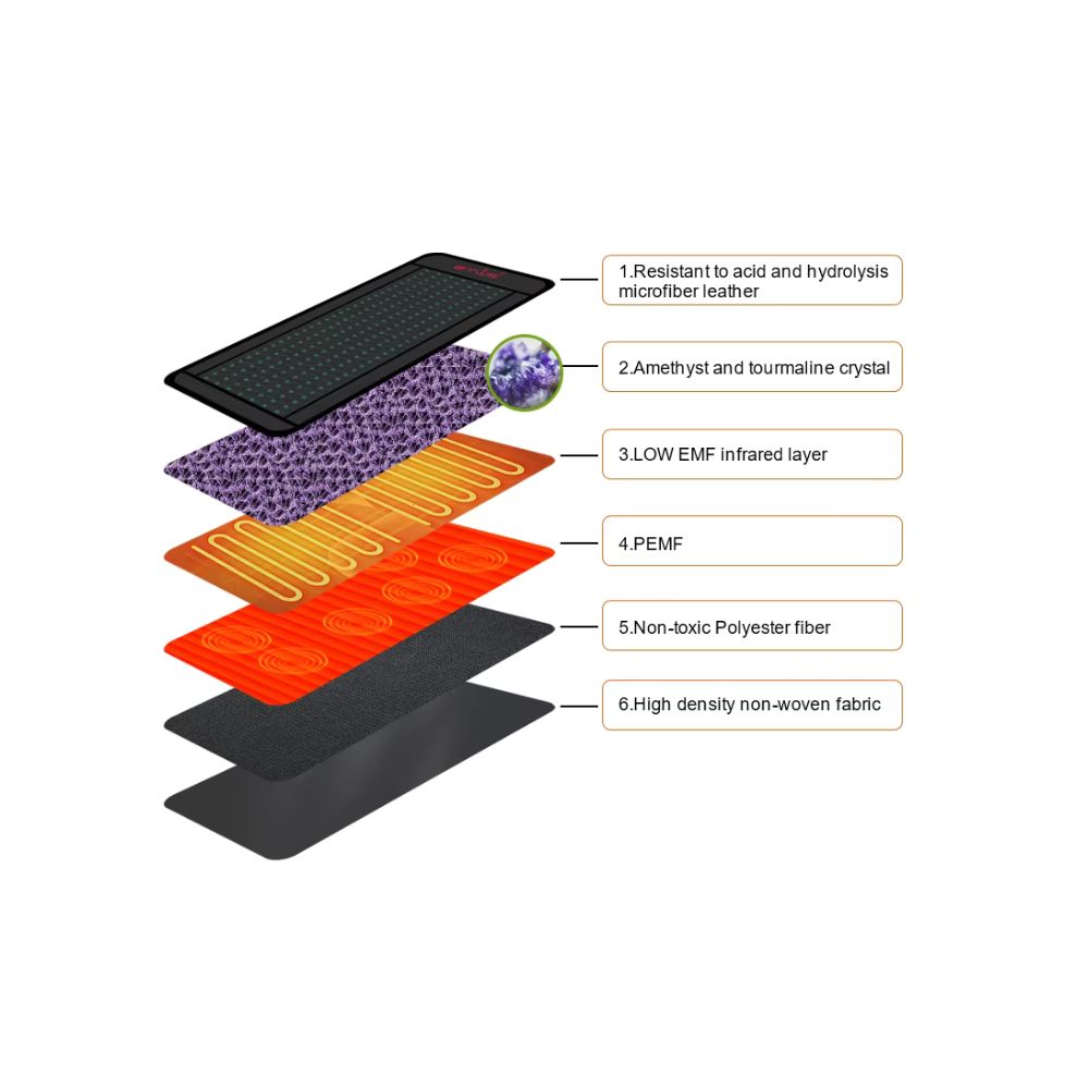 Full Body Amethyst & Tourmaline Infrared Mat | 190cm x 80cm | Adjustable PEMF (3-23Hz) | 660nm Red Light Therapy | Professional Crystal Healing Pad